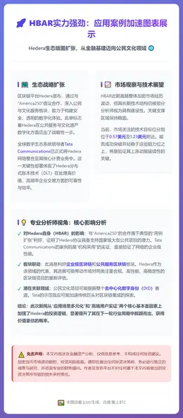 HBAR实力强劲：应用案例加速图表展示