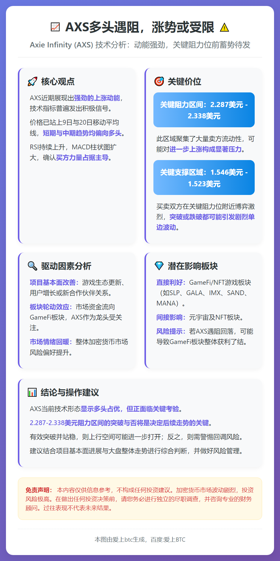AXS多头遇阻，涨势或受限