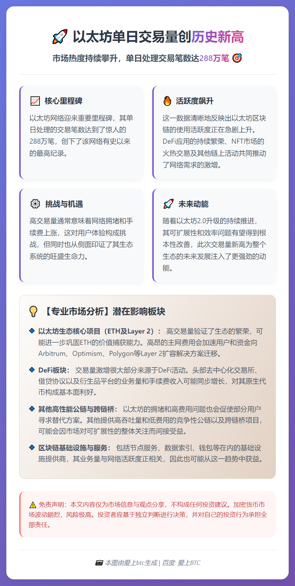 以太坊日交易量288万笔破纪录