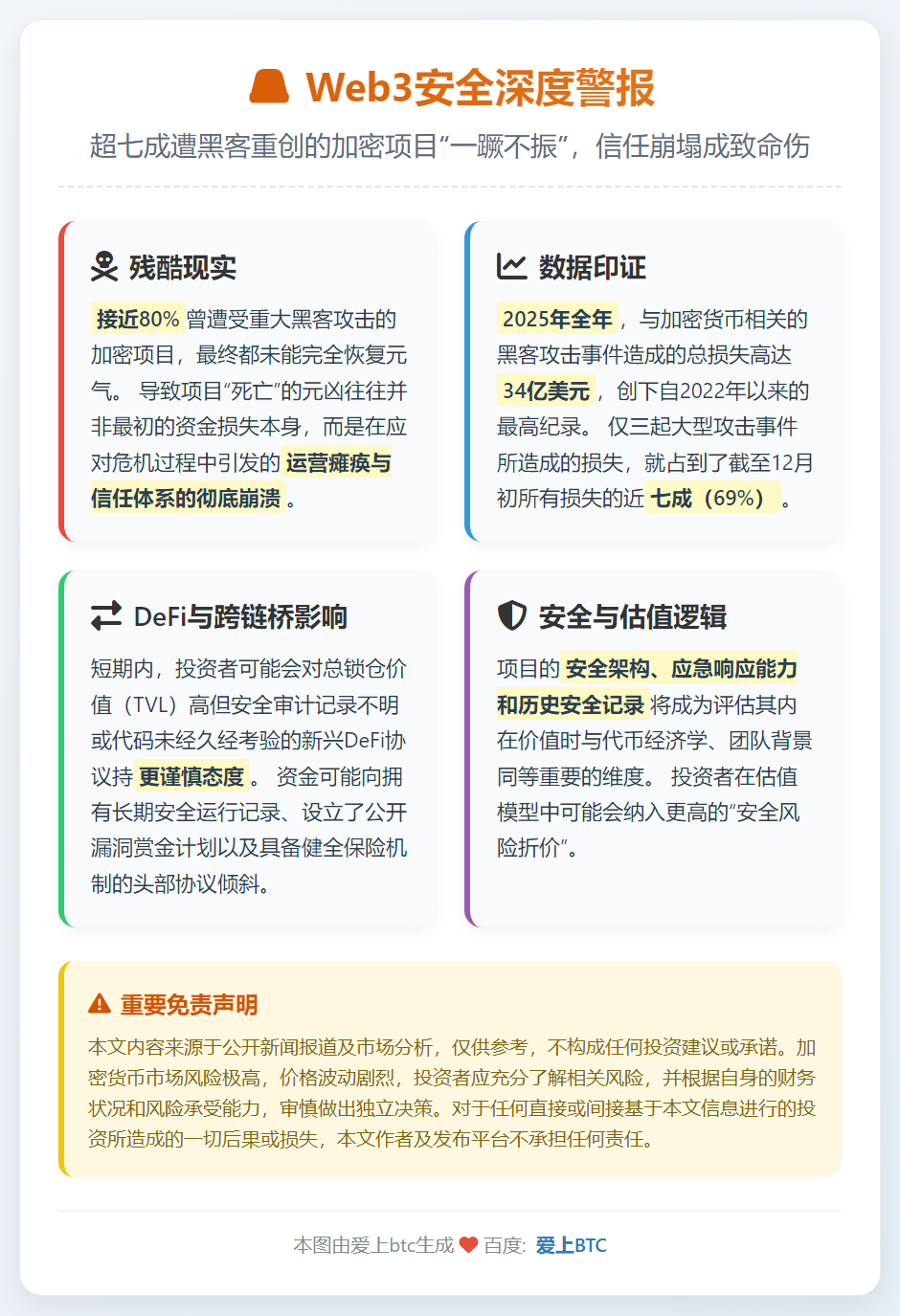 八成被黑加密项目难复原，运营信任双崩塌