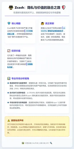 Zcash能否超越比特币？