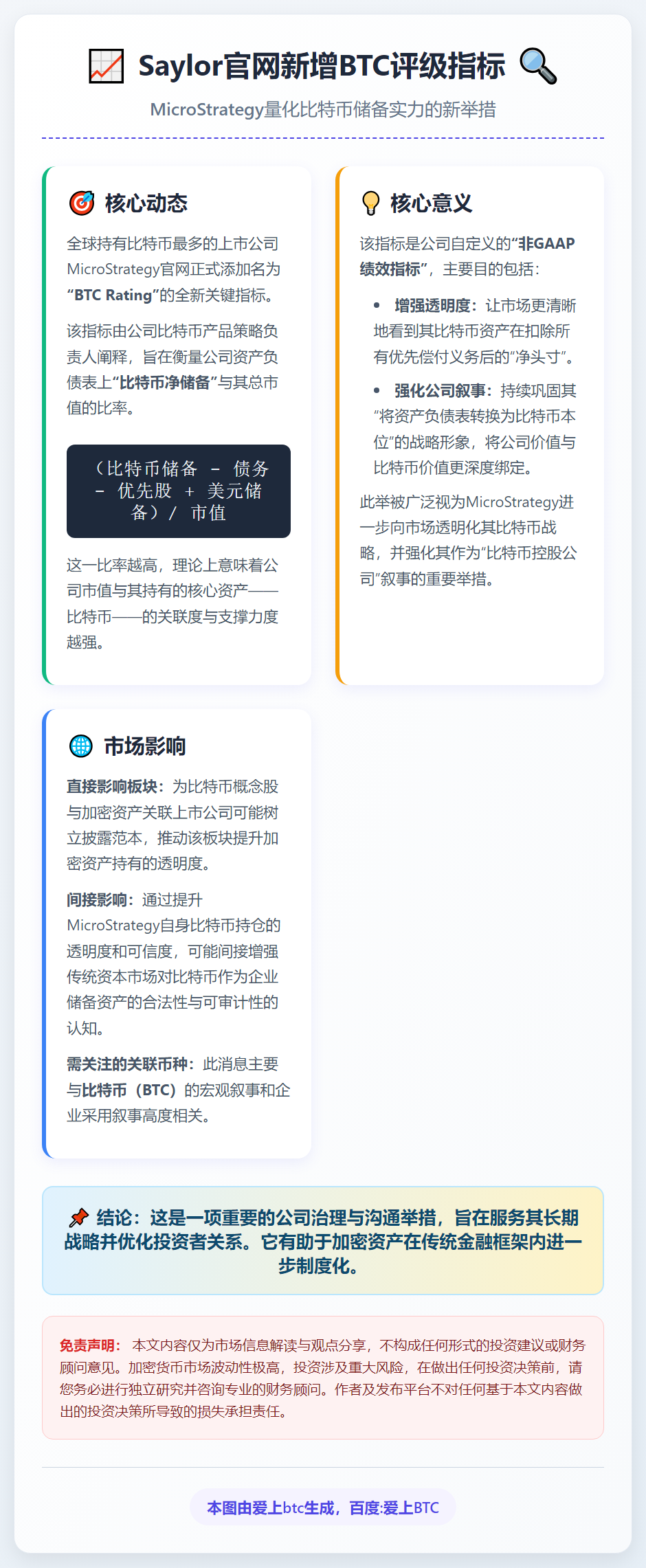 Saylor官网新增BTC评级指标