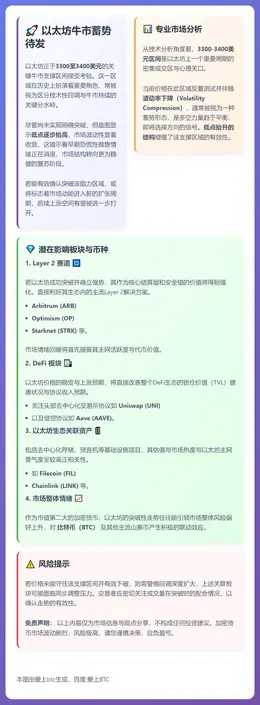 以太坊牛市蓄势待发