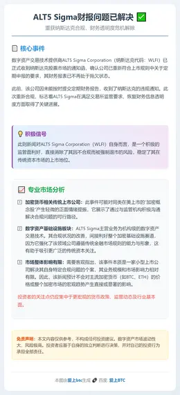 ALT5 Sigma财报问题已解决