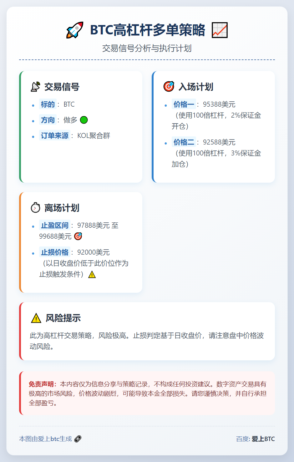 BTC高杠杆多单策略