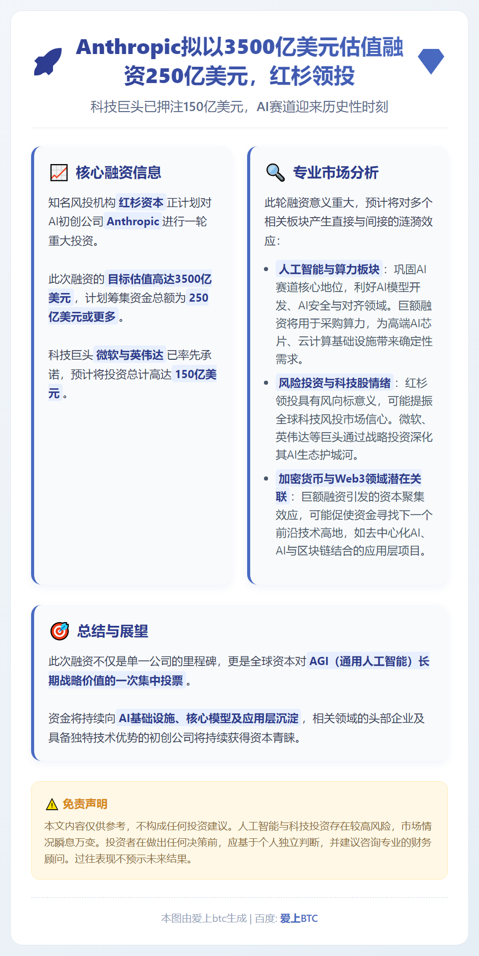 Anthropic拟以3500亿美元估值融资250亿美元，红