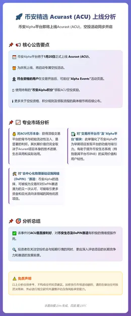 币安精选Acurast(ACU)1月20日上线