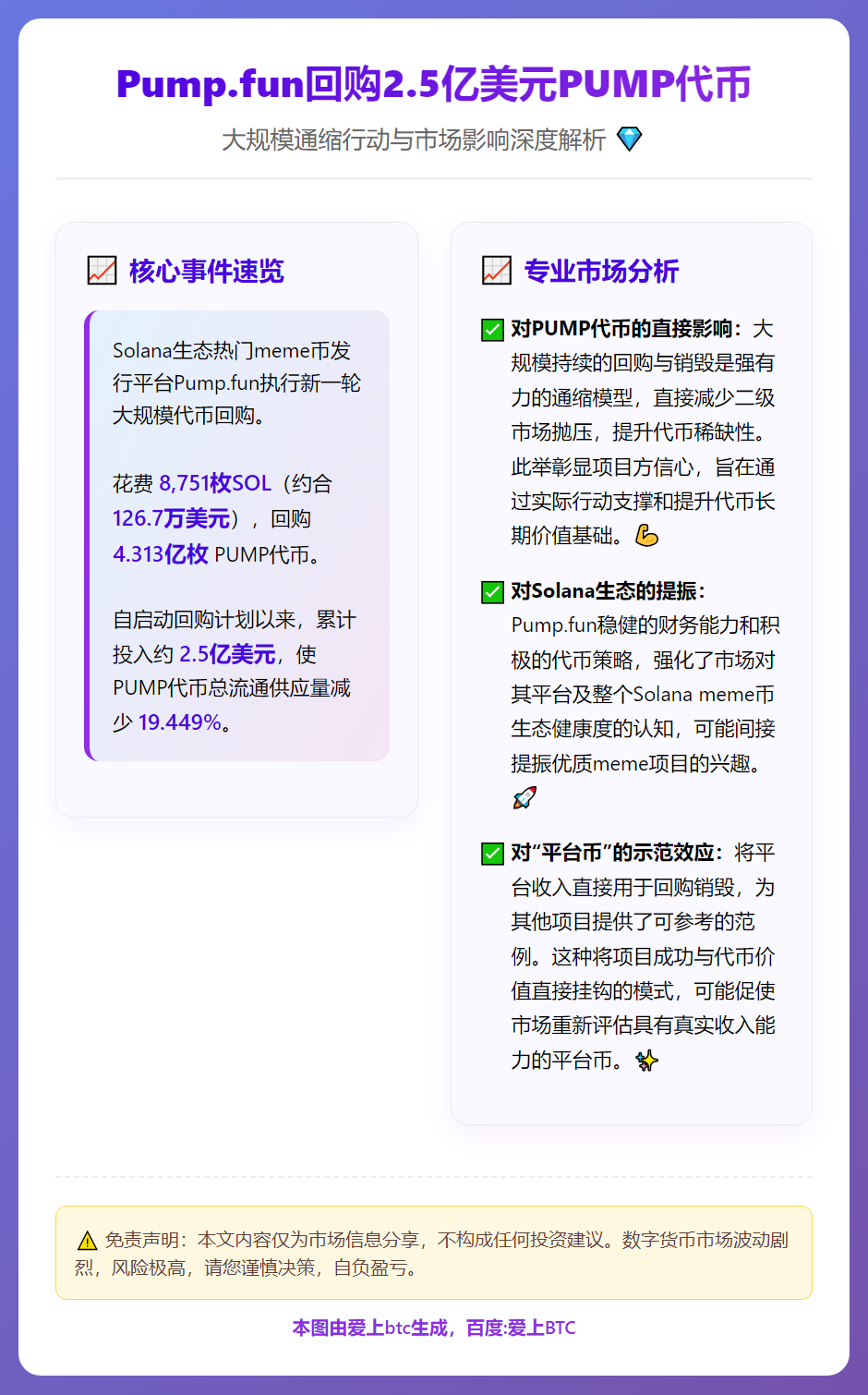Pump.fun回购2.5亿美元PUMP代币