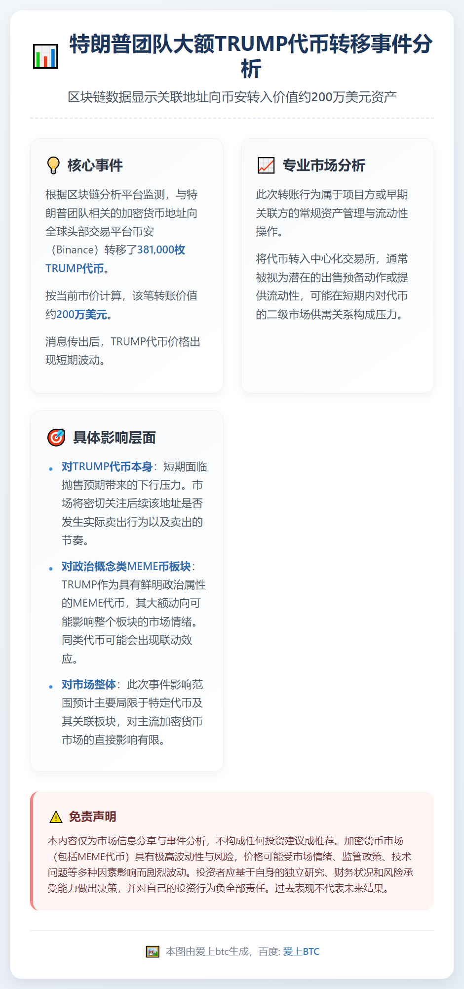 特朗普团队200万美元TRUMP转入币安