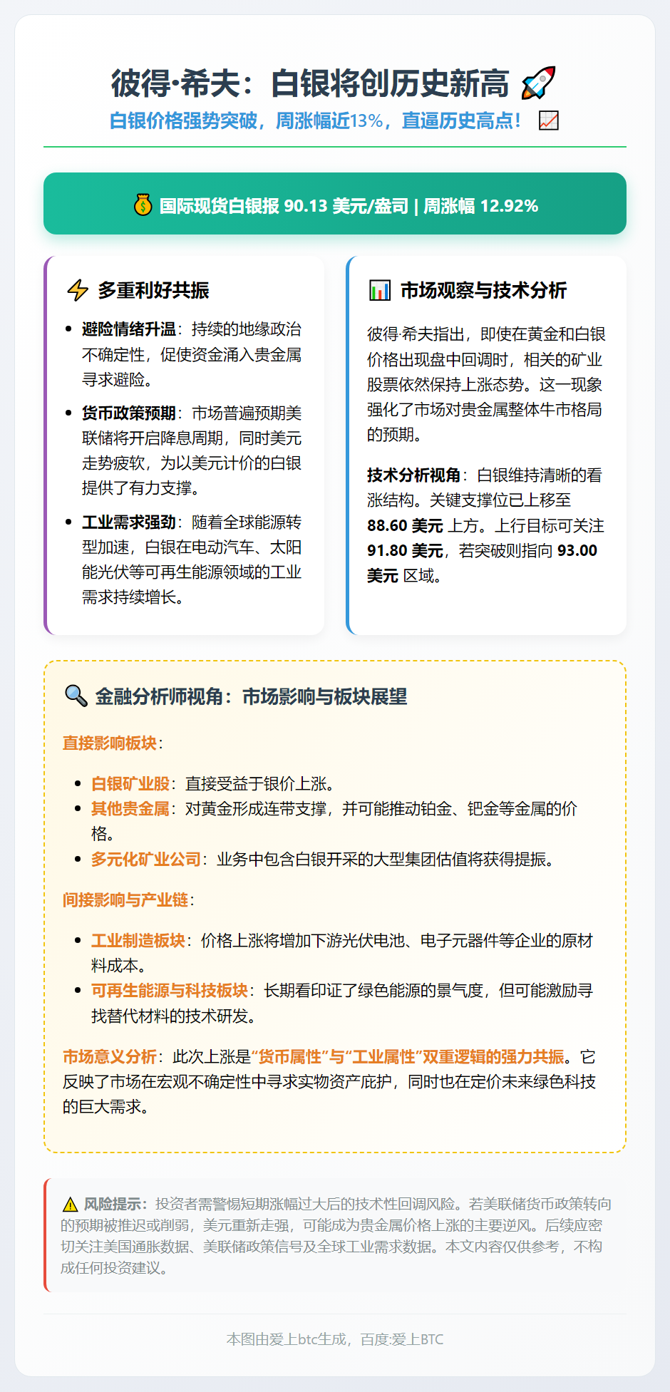 彼得·希夫：白银将创历史新高