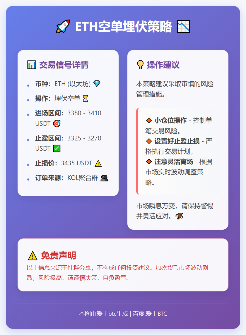 ETH空单埋伏策略