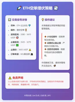 2026-01-18 23:03:55 ETH空单埋伏策略