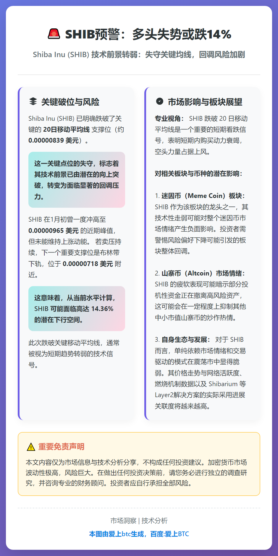 SHIB预警：多头失势或跌14%