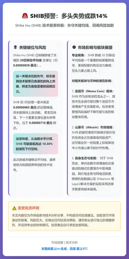 SHIB预警：多头失势或跌14%