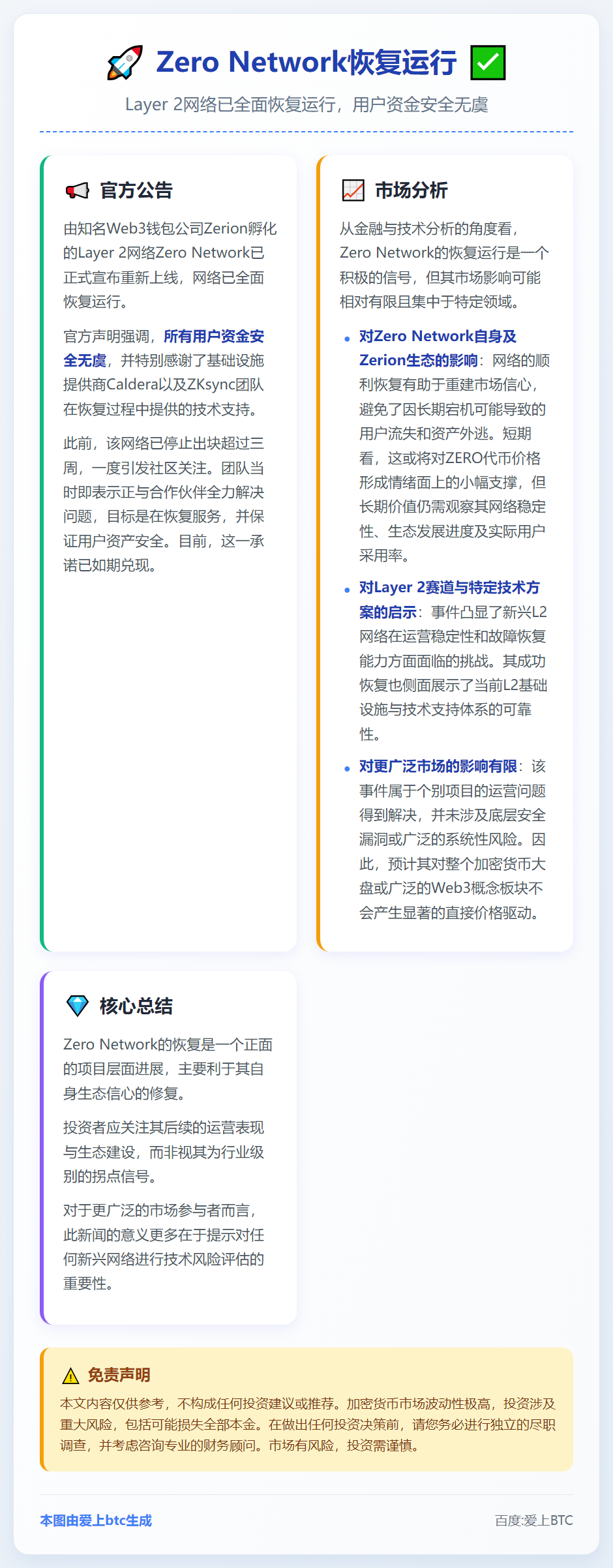Zero Network恢复运行