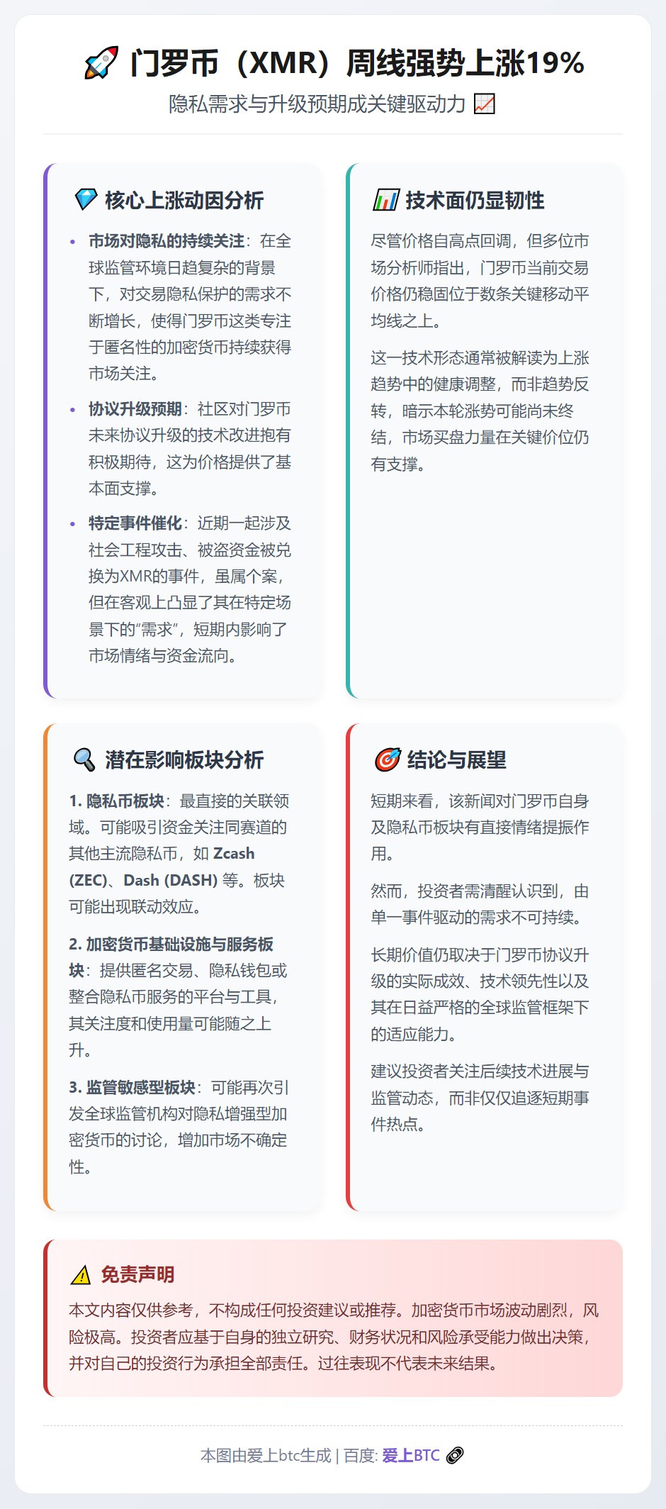 门罗币暴跌26%，牛市终结？