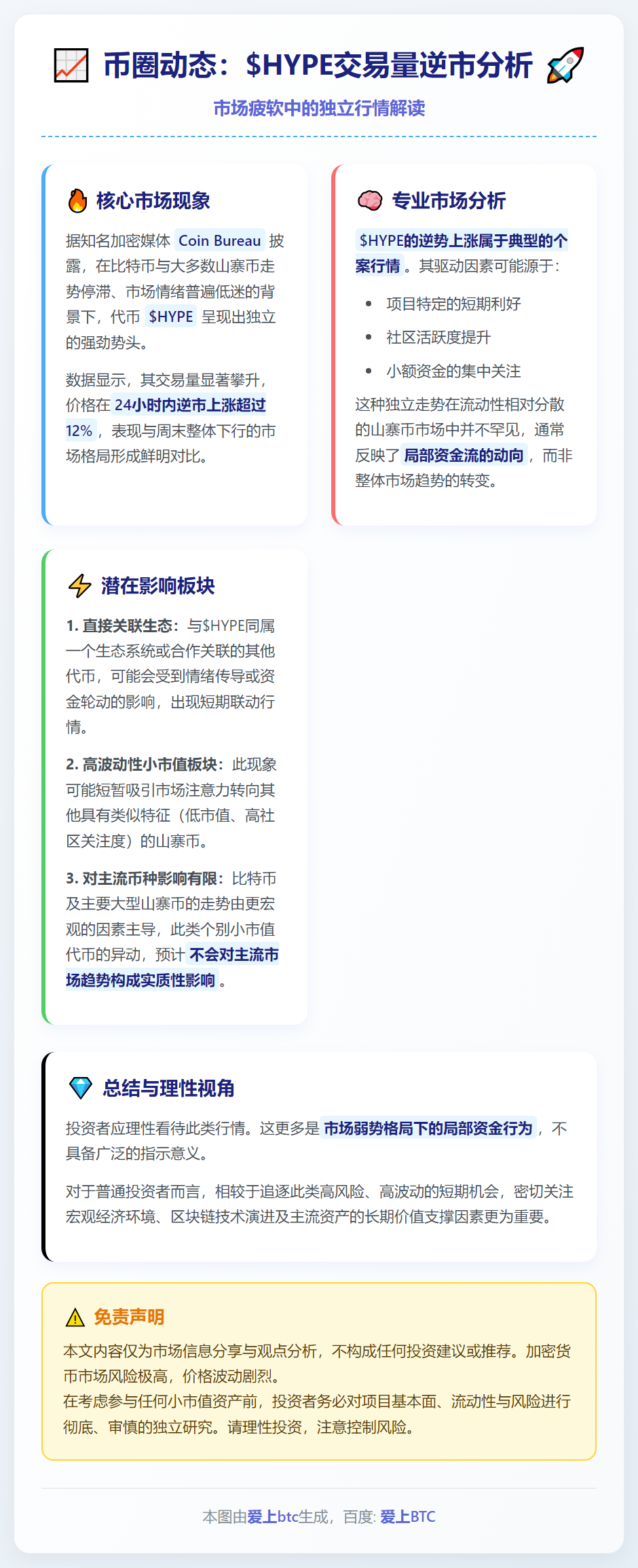 HYPE交易量逆市增12%