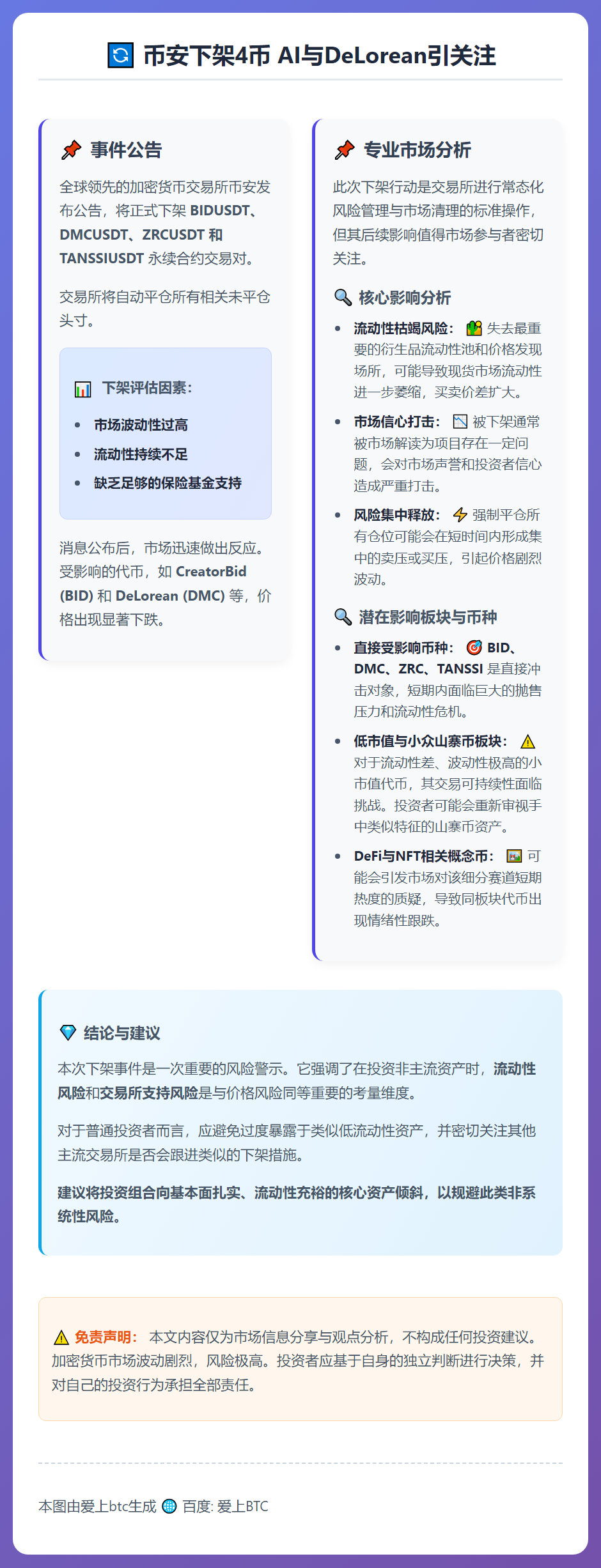 币安下架4币 AI与DeLorean引关注