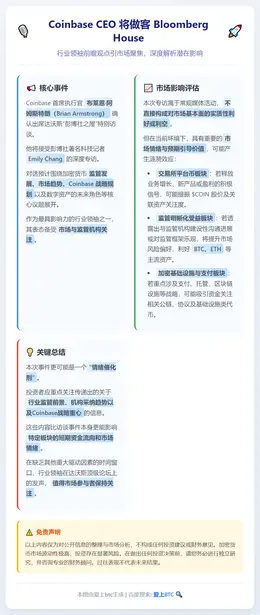 Coinbase CEO 将做客 Bloomberg Hou