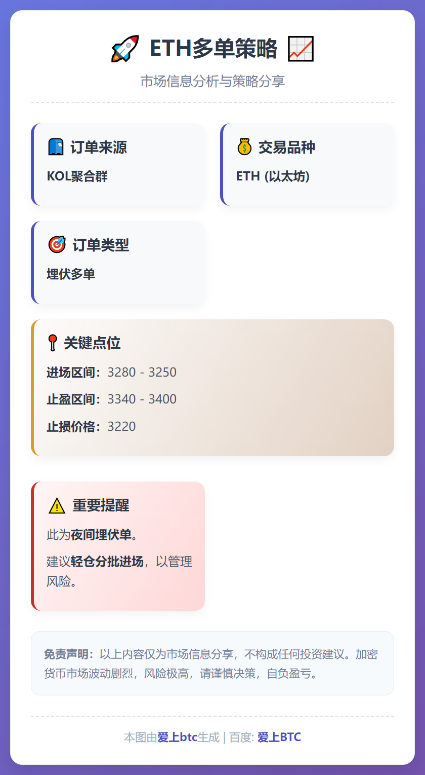 ETH多单策略