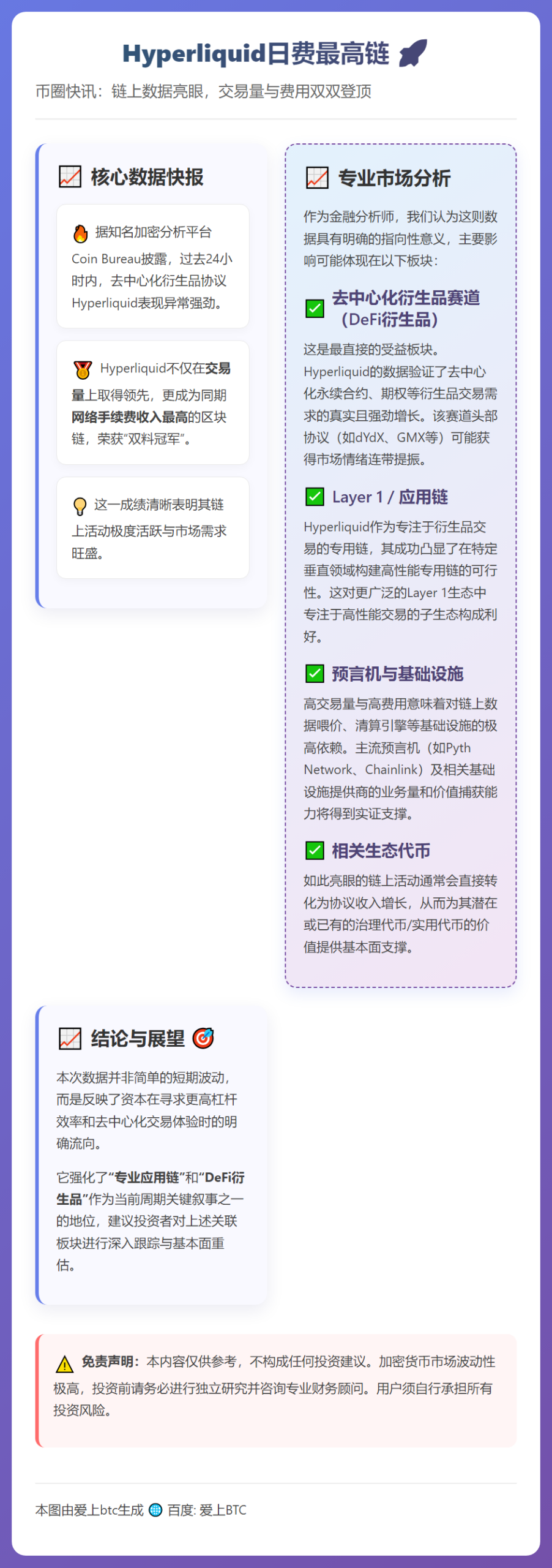 Hyperliquid日费最高链