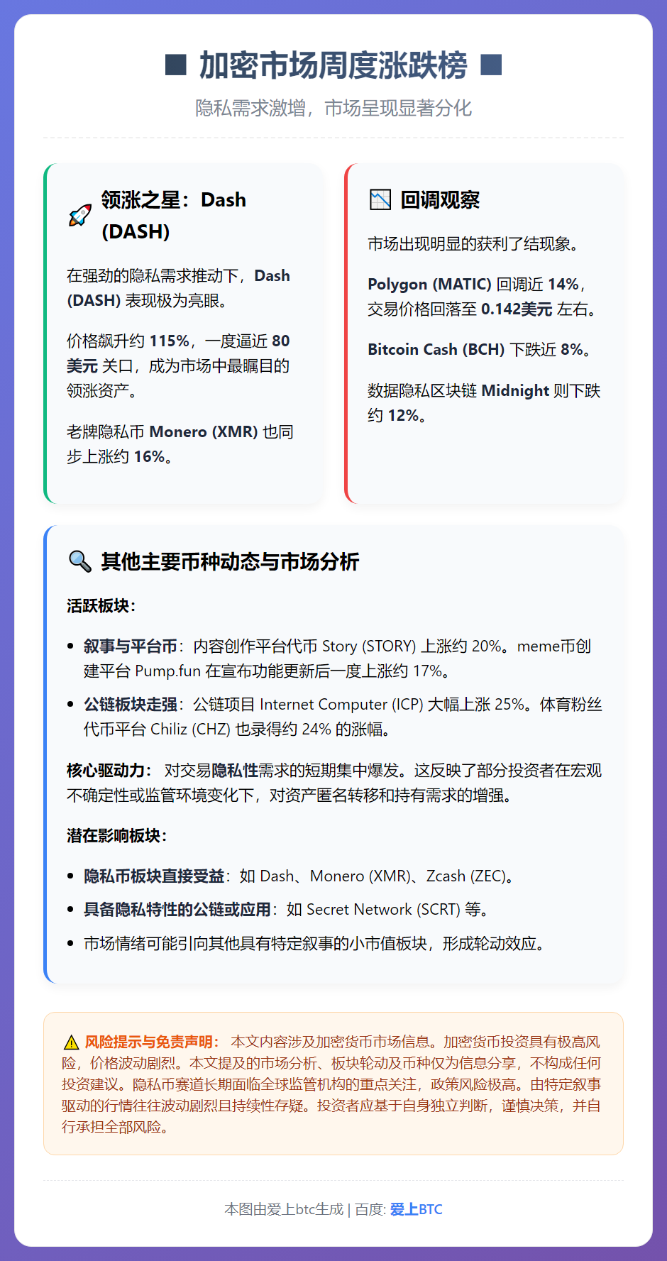 本周加密市场涨跌榜：DASH、IP、POL、NIGHT
