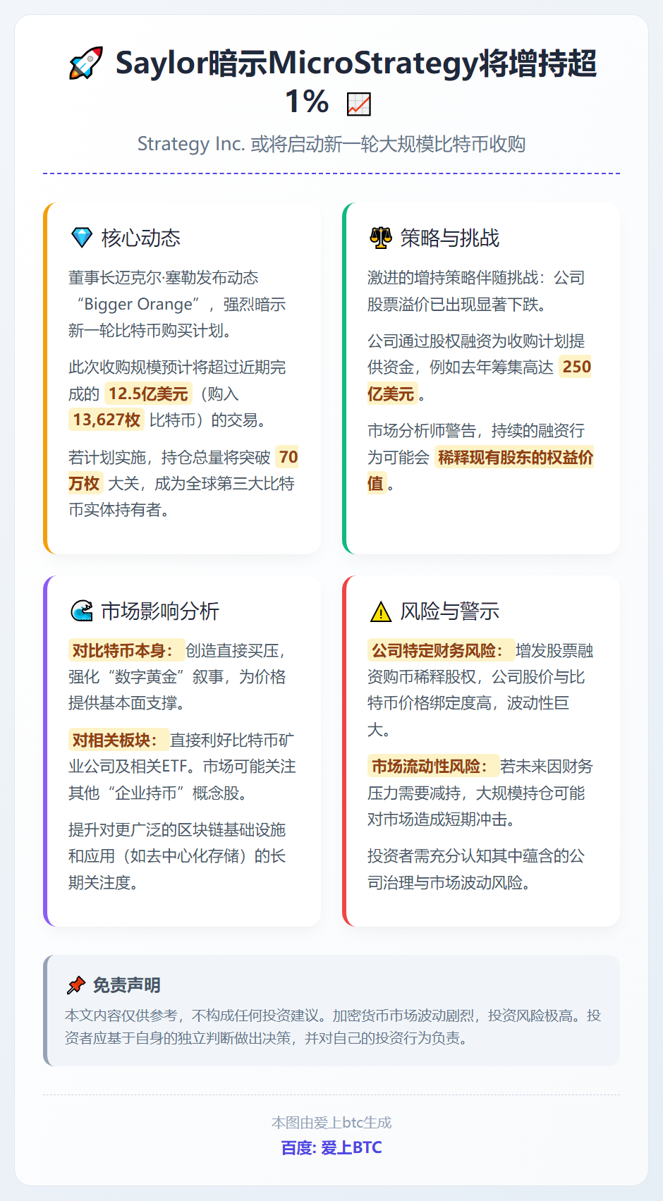 Saylor 暗示 MicroStrategy 将增持超 1
