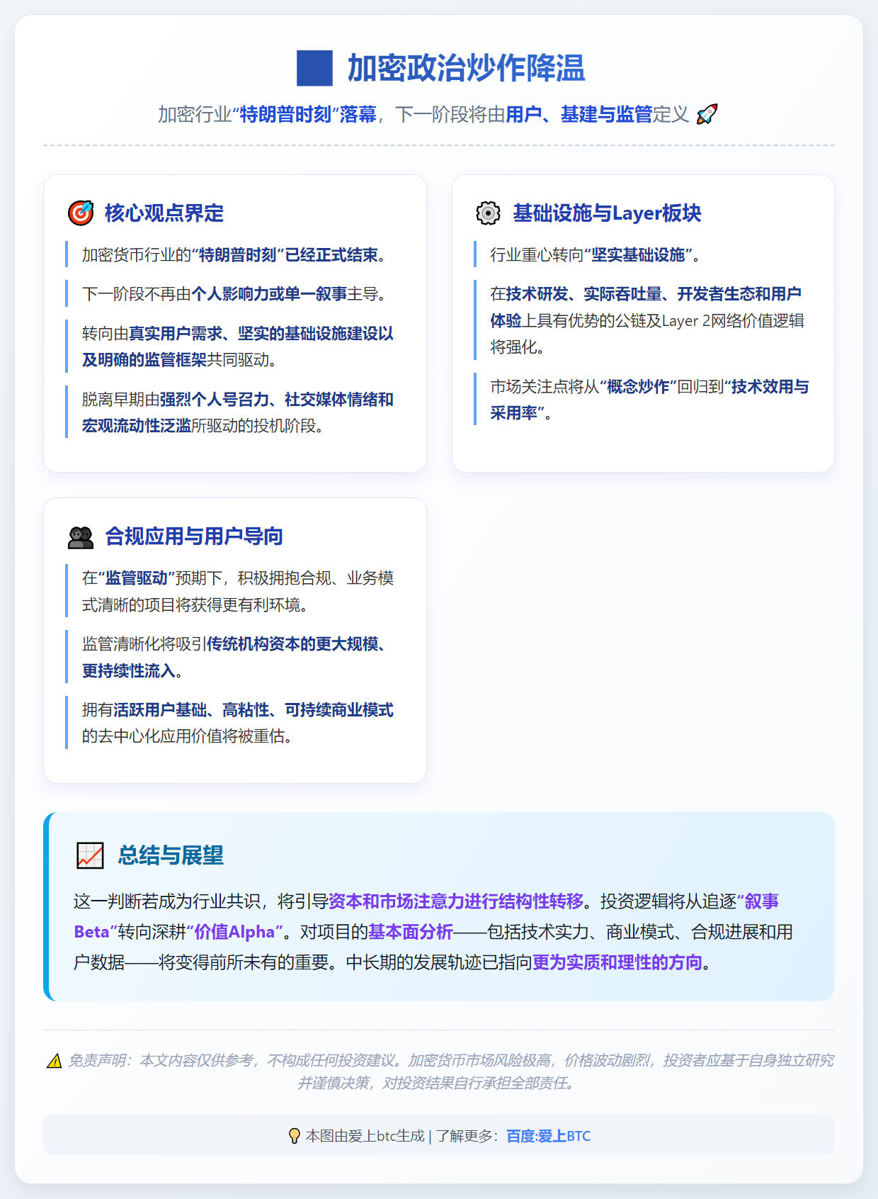 加密政治炒作降温
