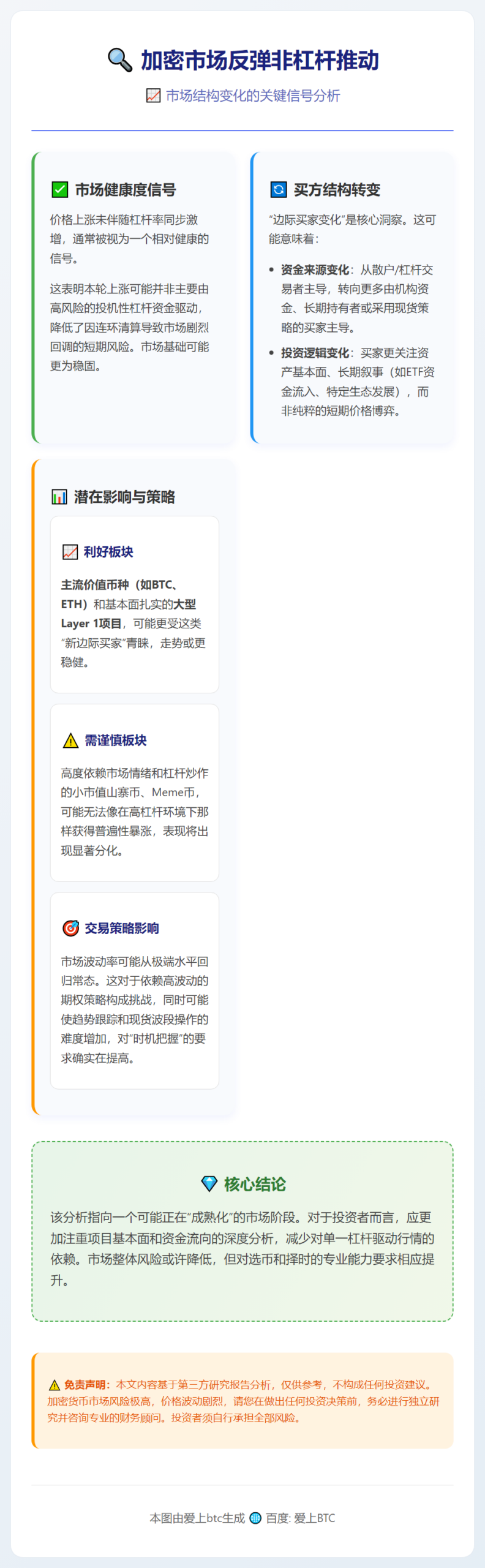 加密市场反弹非杠杆推动