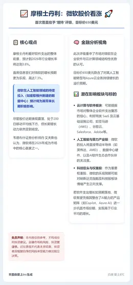 摩根士丹利：微软股价看涨