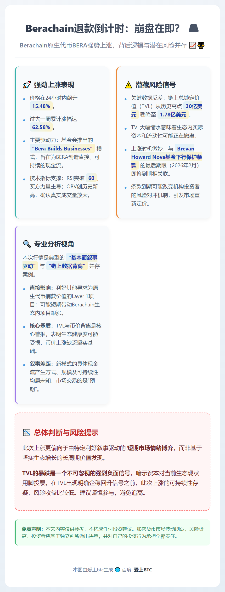 Berachain退款倒计时：崩盘在即？