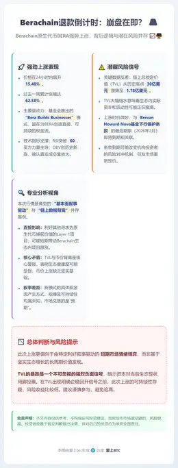 Berachain退款倒计时：崩盘在即？