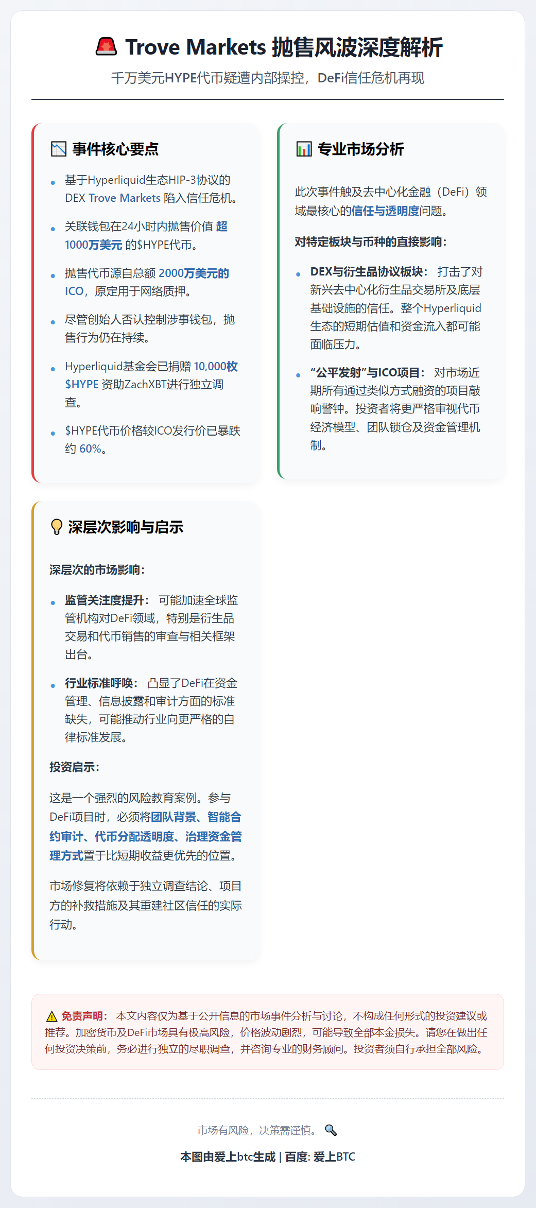 Trove Markets被控抛售千万HYPE涉欺诈