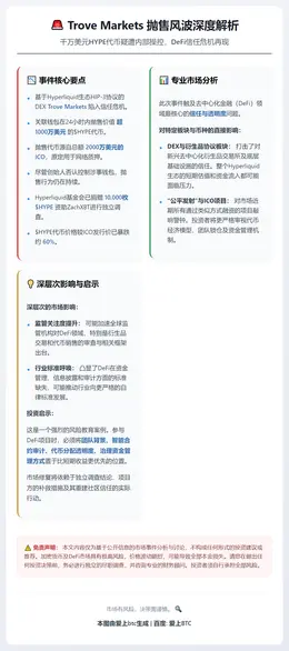 Trove Markets被控抛售千万HYPE涉欺诈
