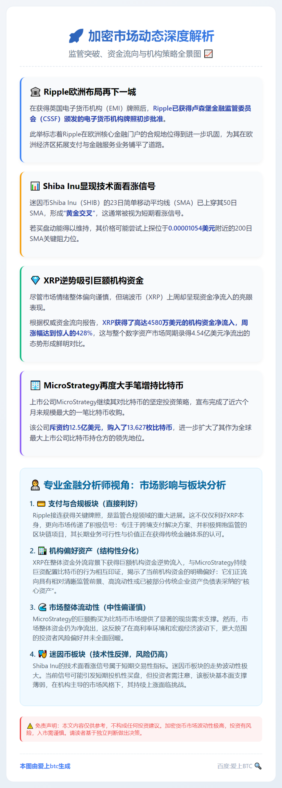 SHIB看涨22%，XRP飙升428%，Ripple获欧盟牌