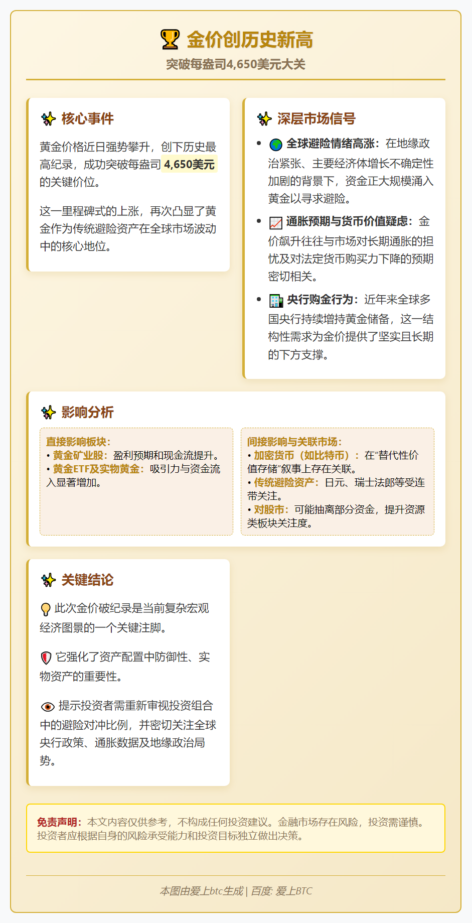 金价创历史新高4650美元