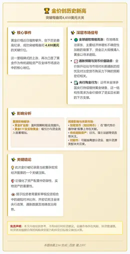 金价创历史新高4650美元