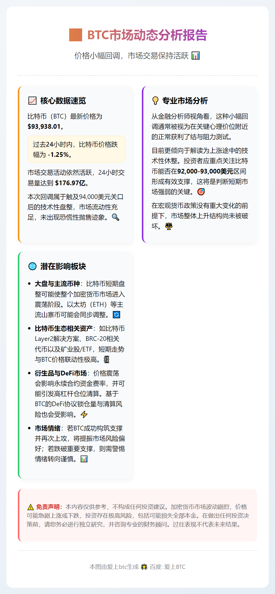 BTC跌破94000美元，24小时跌1.25%