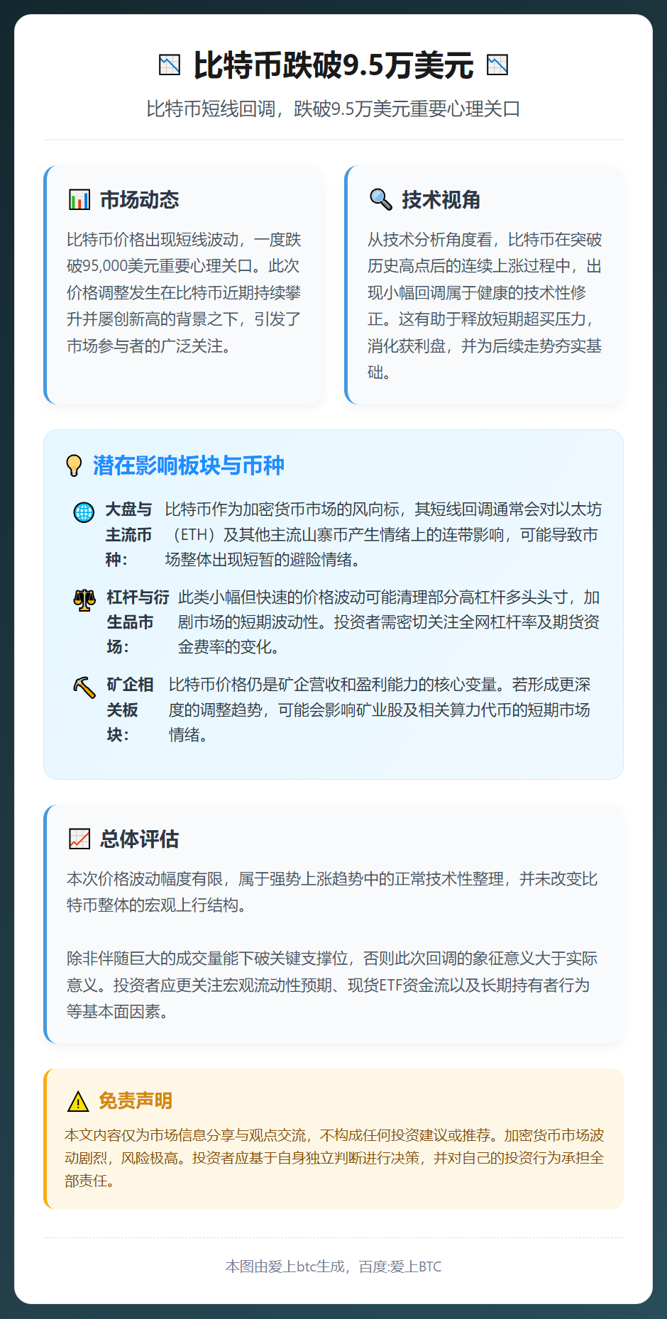 比特币跌破9.5万美元