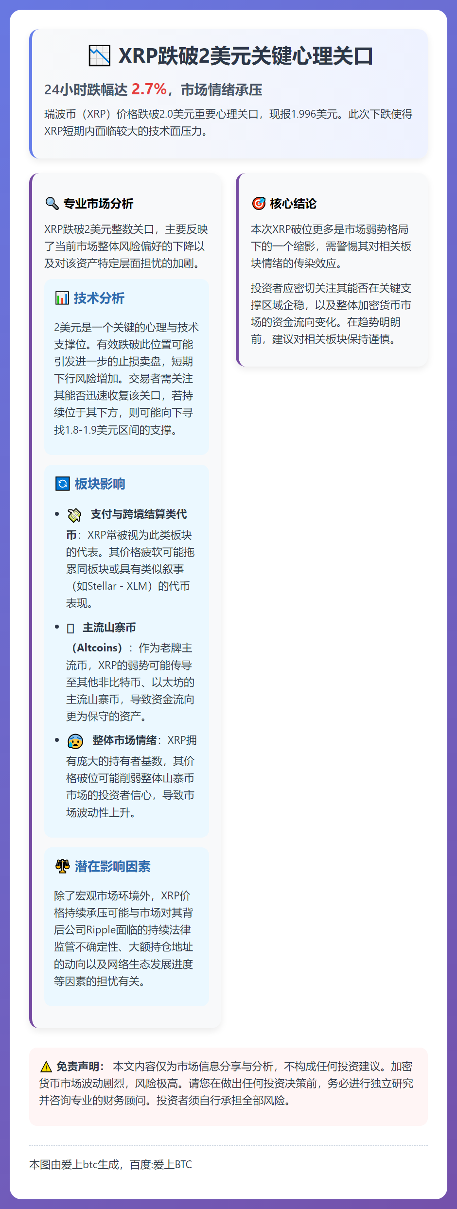 XRP跌破2美元，24小时跌2.7%