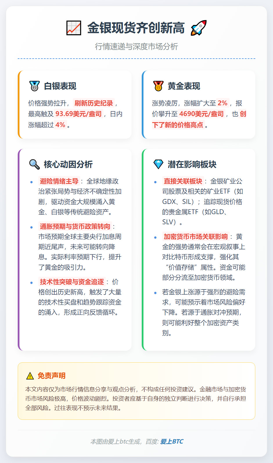 金银现货齐创新高