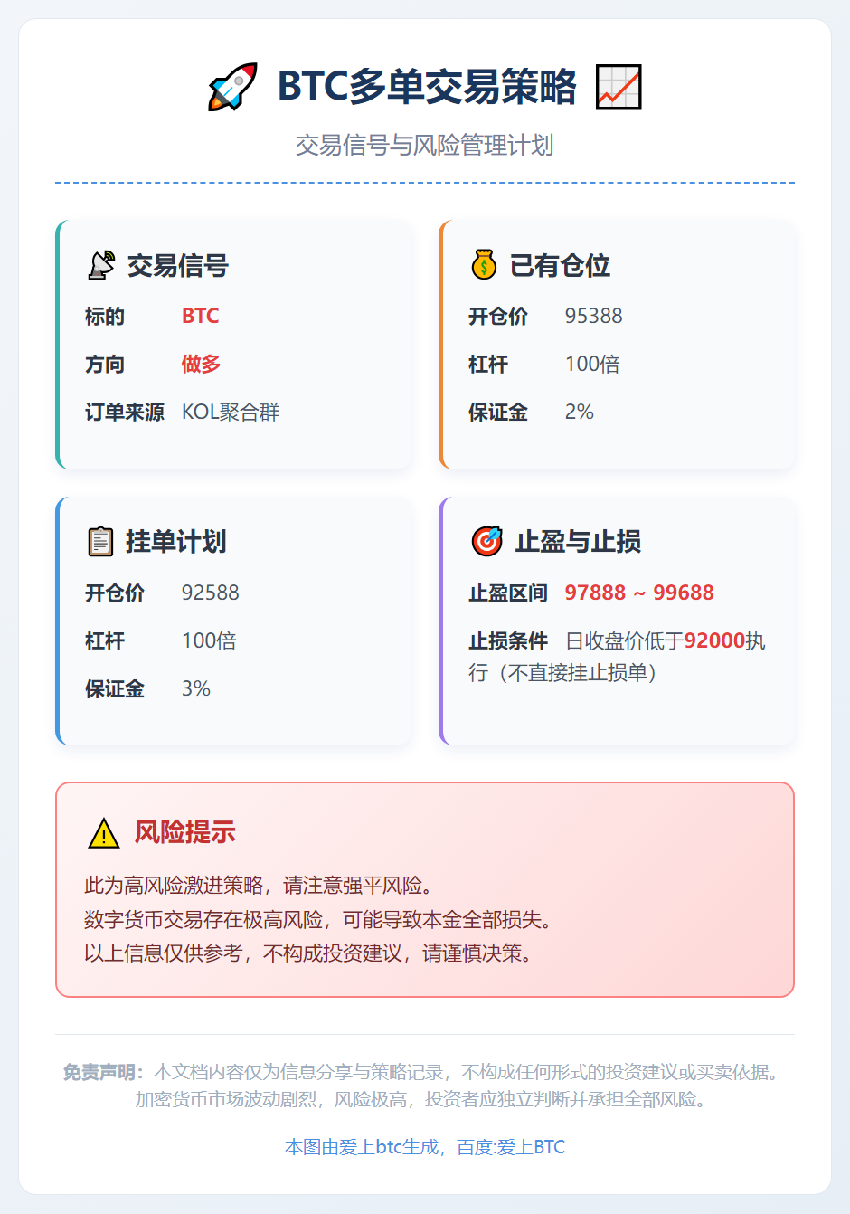 BTC多单交易策略