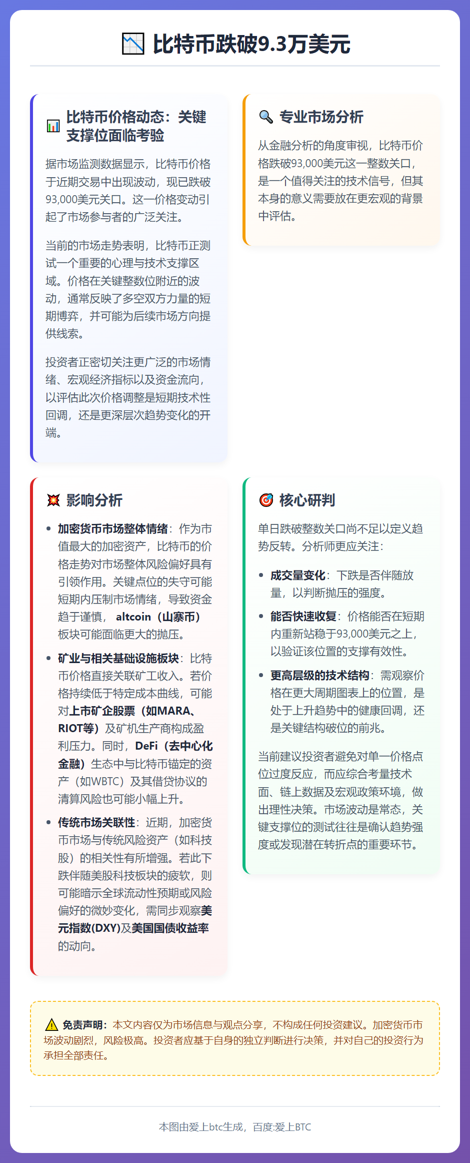 比特币跌破9.3万美元