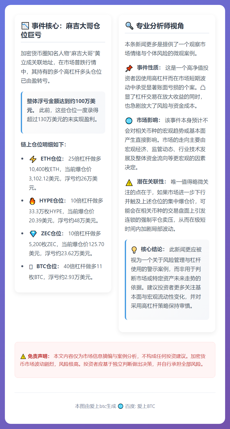 麻吉账户巨亏百万美元