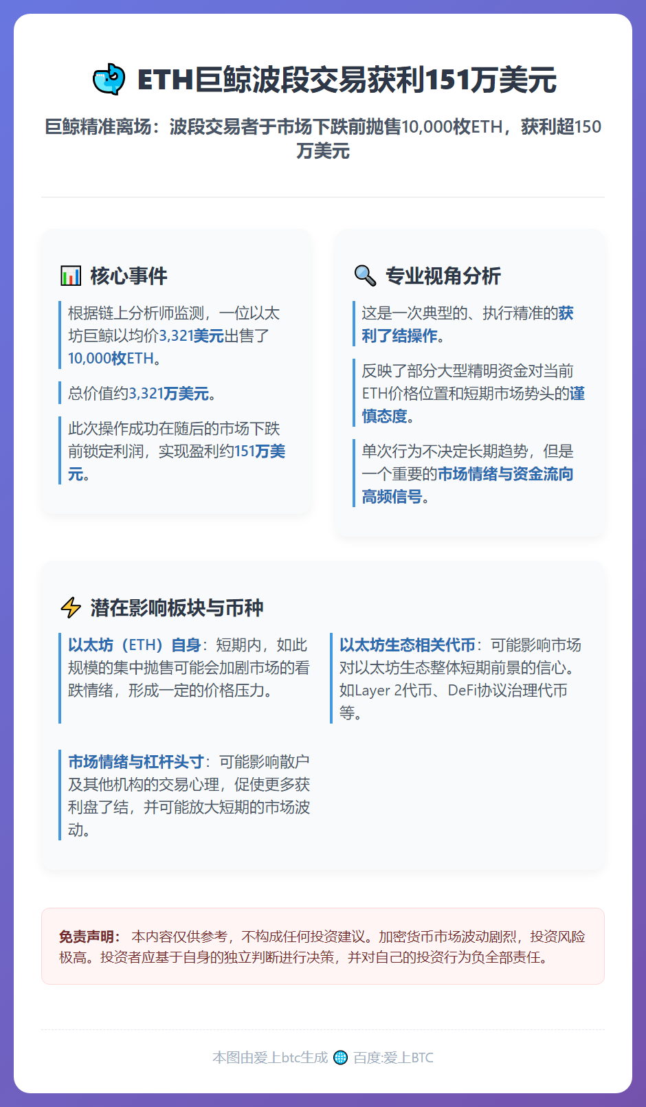 ETH巨鲸波段交易获利151万美元
