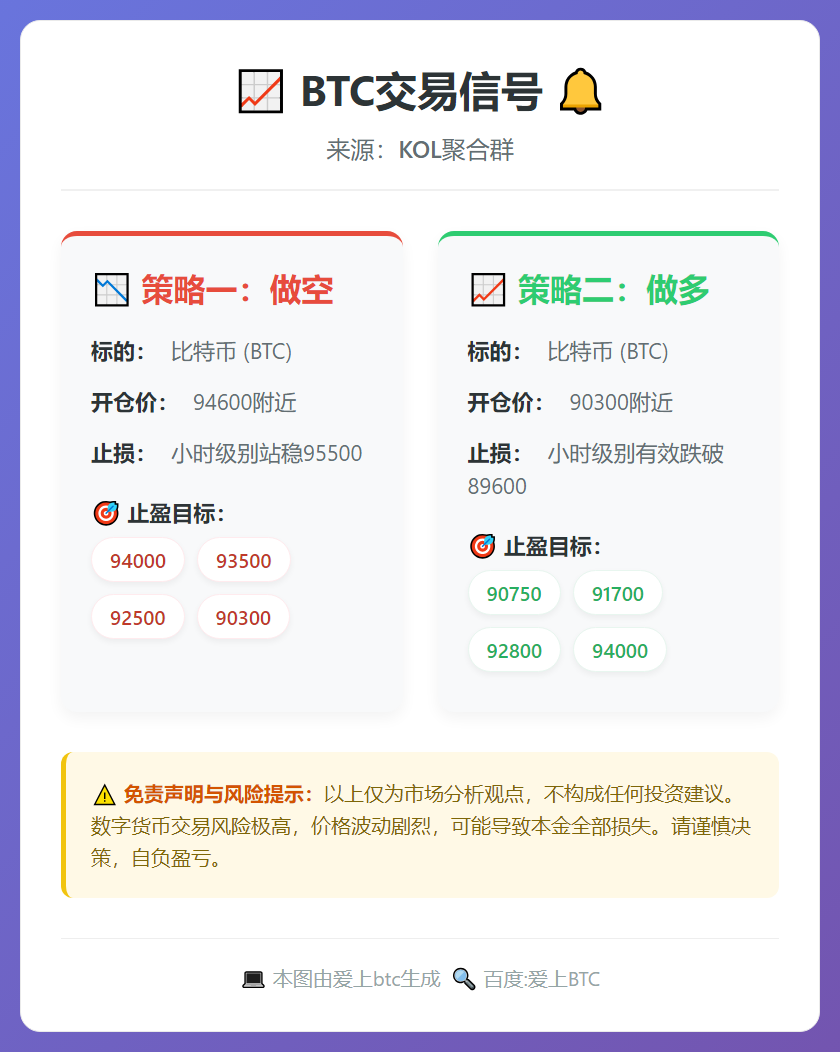 2026-01-19 10:11:37 BTC交易信号