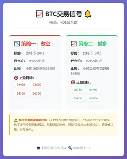 2026-01-19 10:11:37 BTC交易信号