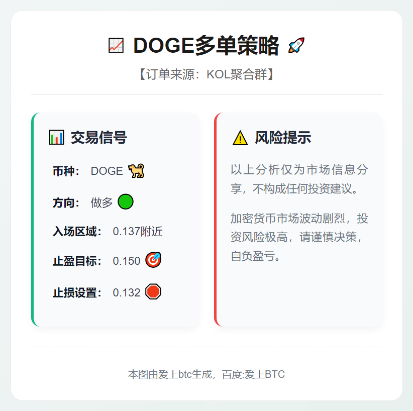 DOGE多单策略