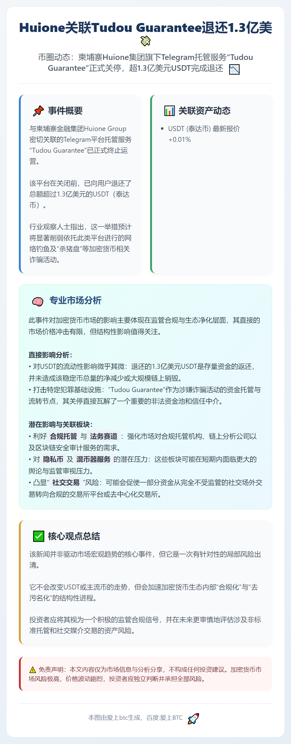 Huione关联Tudou Guarantee退还1.3亿美