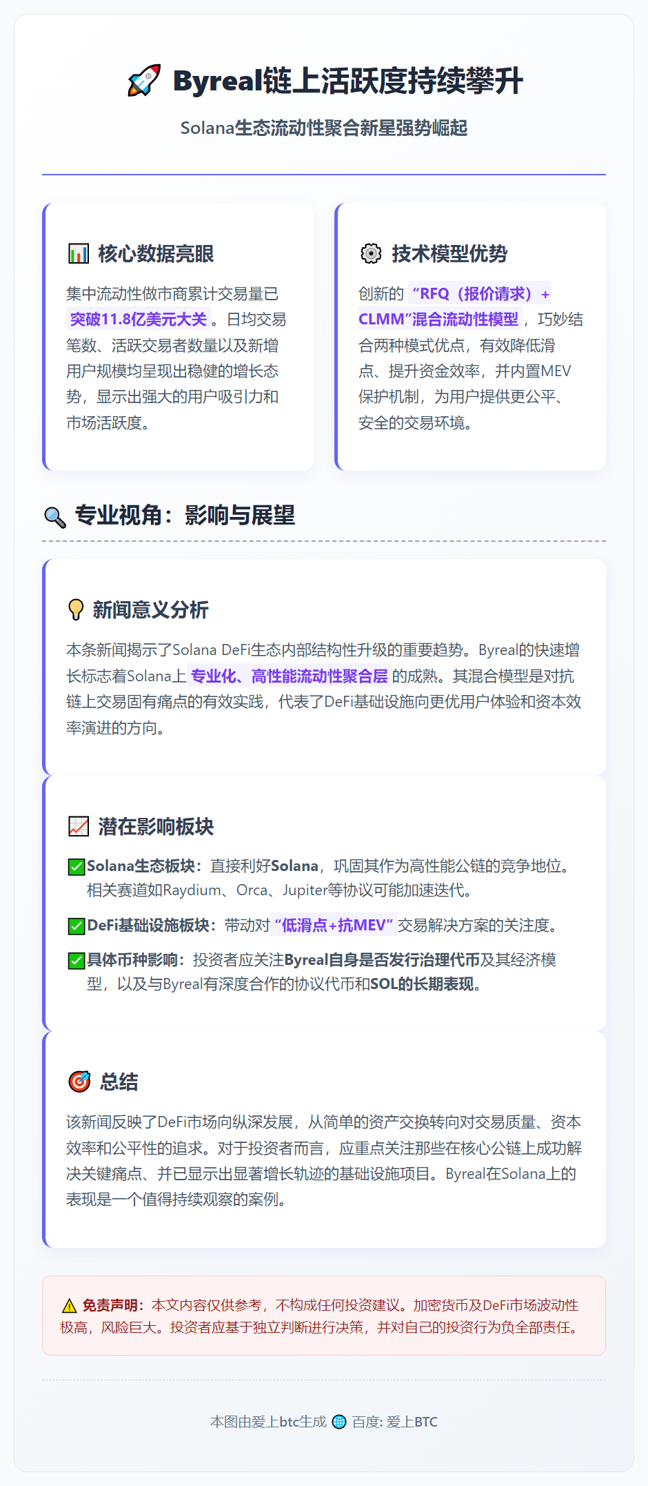 Byreal链上活跃度持续攀升